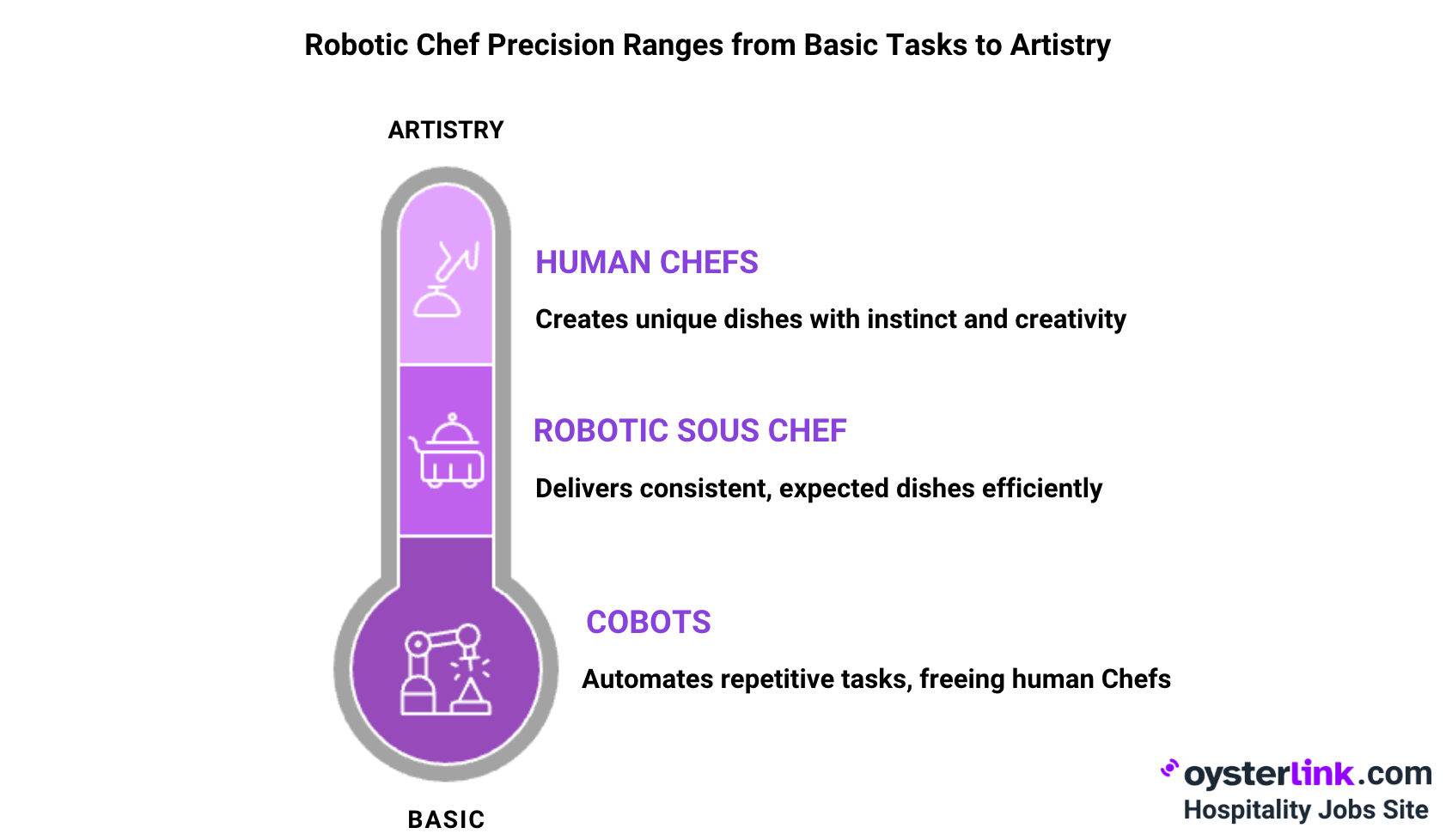 Potential Future Improvements in Robotic Precision